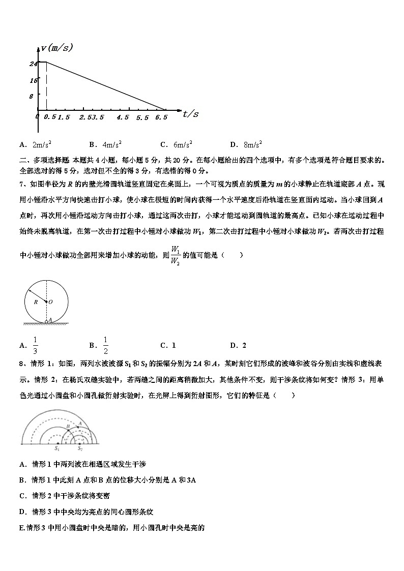 2026届天津市滨海新区塘沽滨海中学高三最后一卷物理试卷含解析第3页