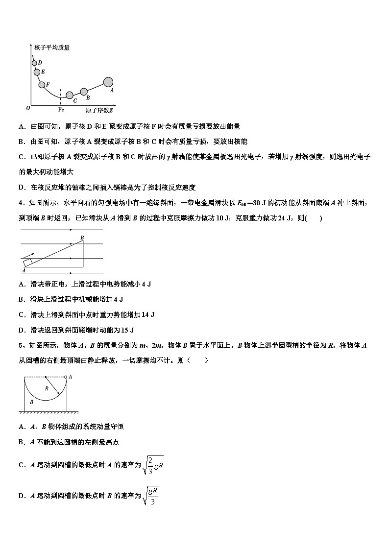 2026届威海市重点中学高考仿真卷物理试题含解析第2页