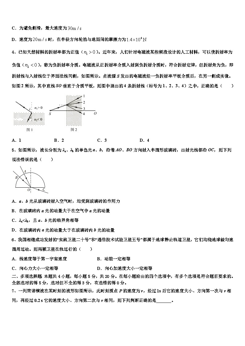 2026届扬州市重点中学高考物理必刷试卷含解析第2页