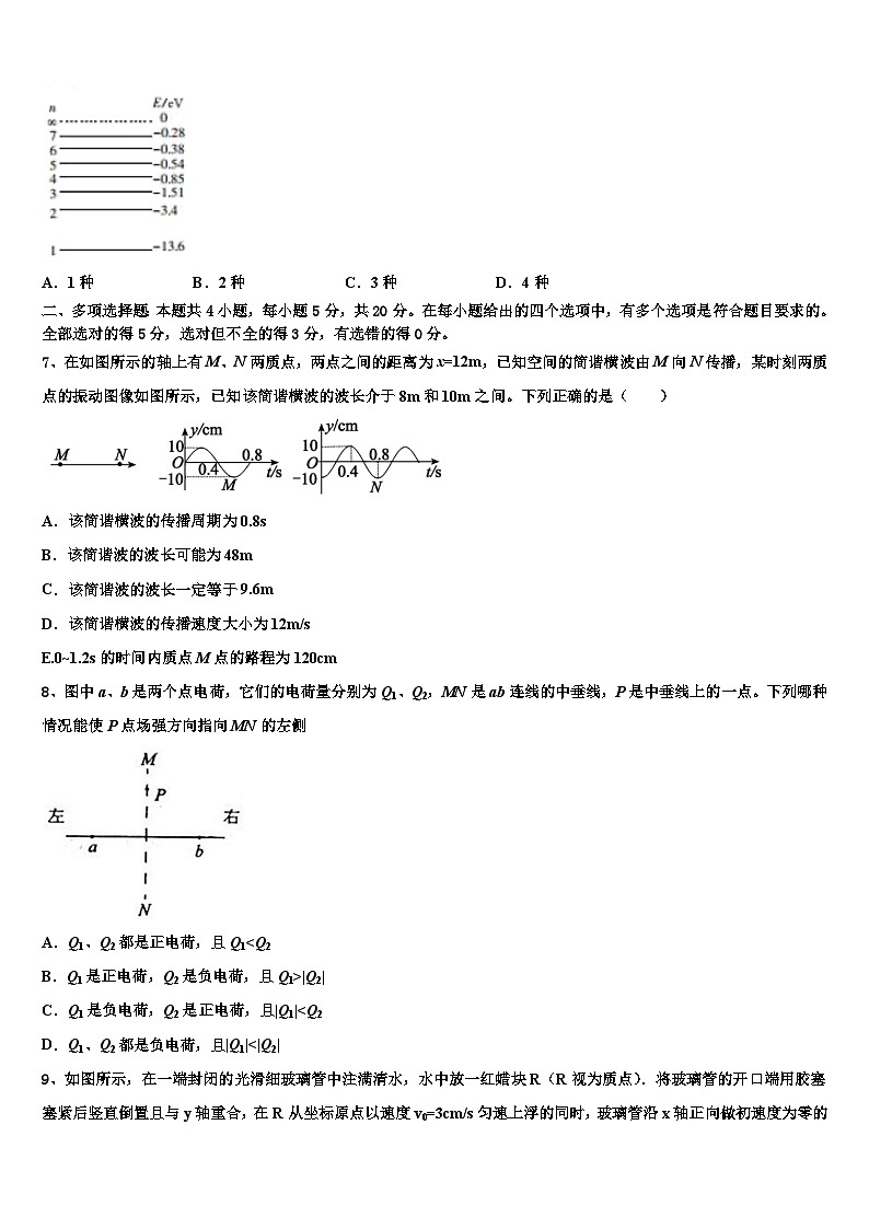 2026届鹰潭市重点中学高三六校第一次联考物理试卷含解析第3页