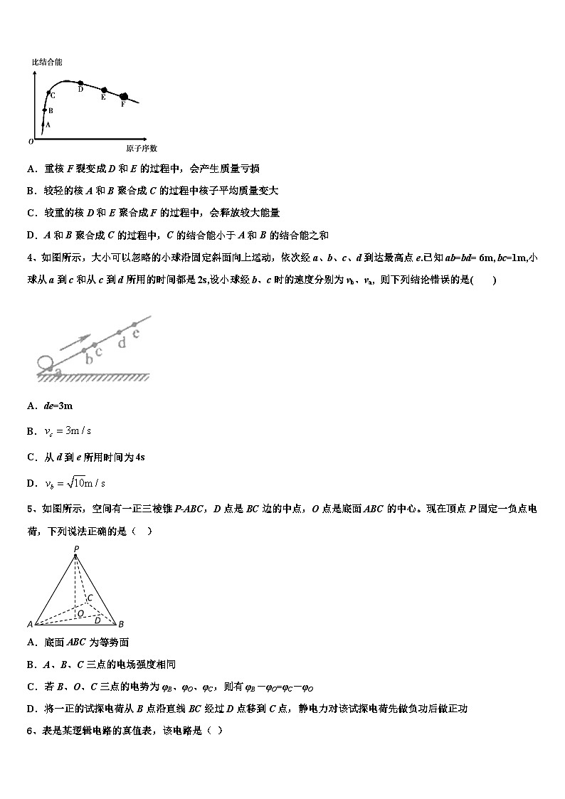 2026届新疆维吾尔自治区生产建设兵团第七师高级中学高三最后一卷物理试卷含解析第2页
