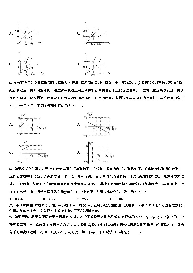 2026届云南省昭通市大关县民族中学高考物理五模试卷含解析第2页