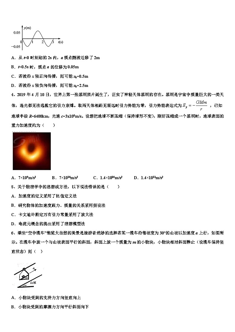 2026届云南省文山州砚山二中高考物理考前最后一卷预测卷含解析第2页