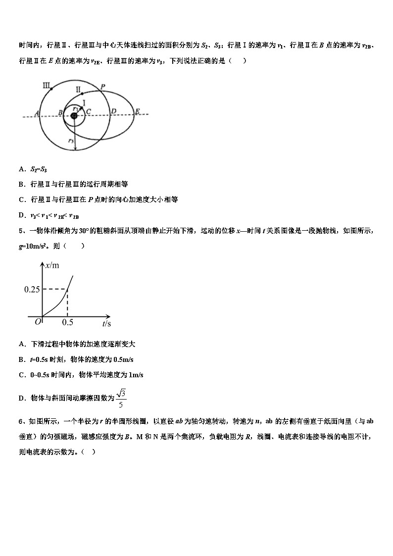 2026届云南省砚山县第二中学高考物理一模试卷含解析第2页
