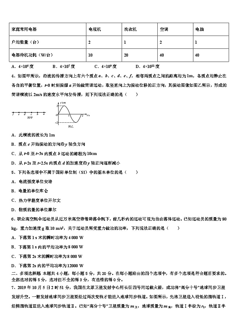 2026届云南省师范大学附属中学高三（最后冲刺）物理试卷含解析第2页