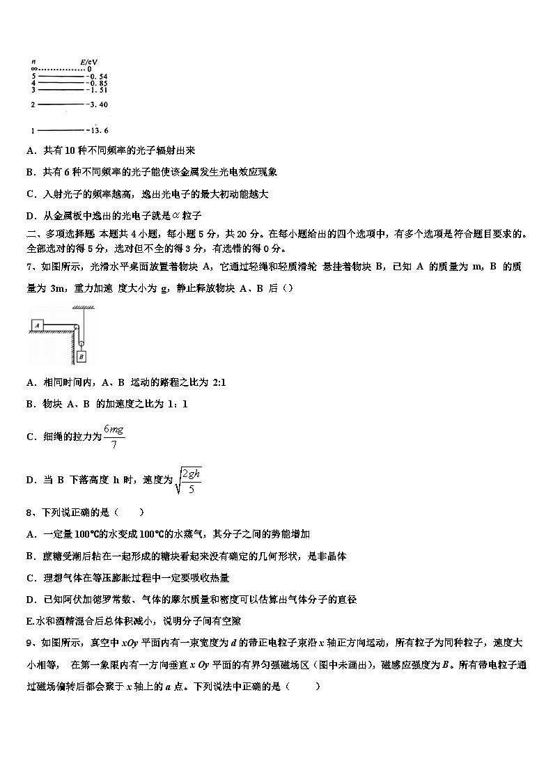 2026届云南省永平县第二中学高三3月份第一次模拟考试物理试卷含解析第3页