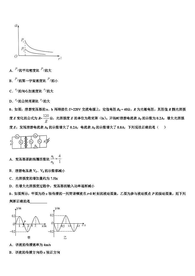 2026届云南省云南师范大学附属中学高三3月份第一次模拟考试物理试卷含解析第3页