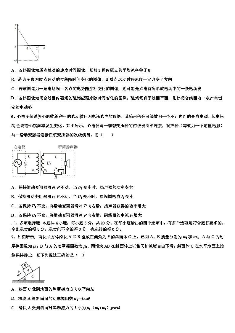 2026届云南省峨山彝族自治县第一中学高三第六次模拟考试物理试卷含解析第3页