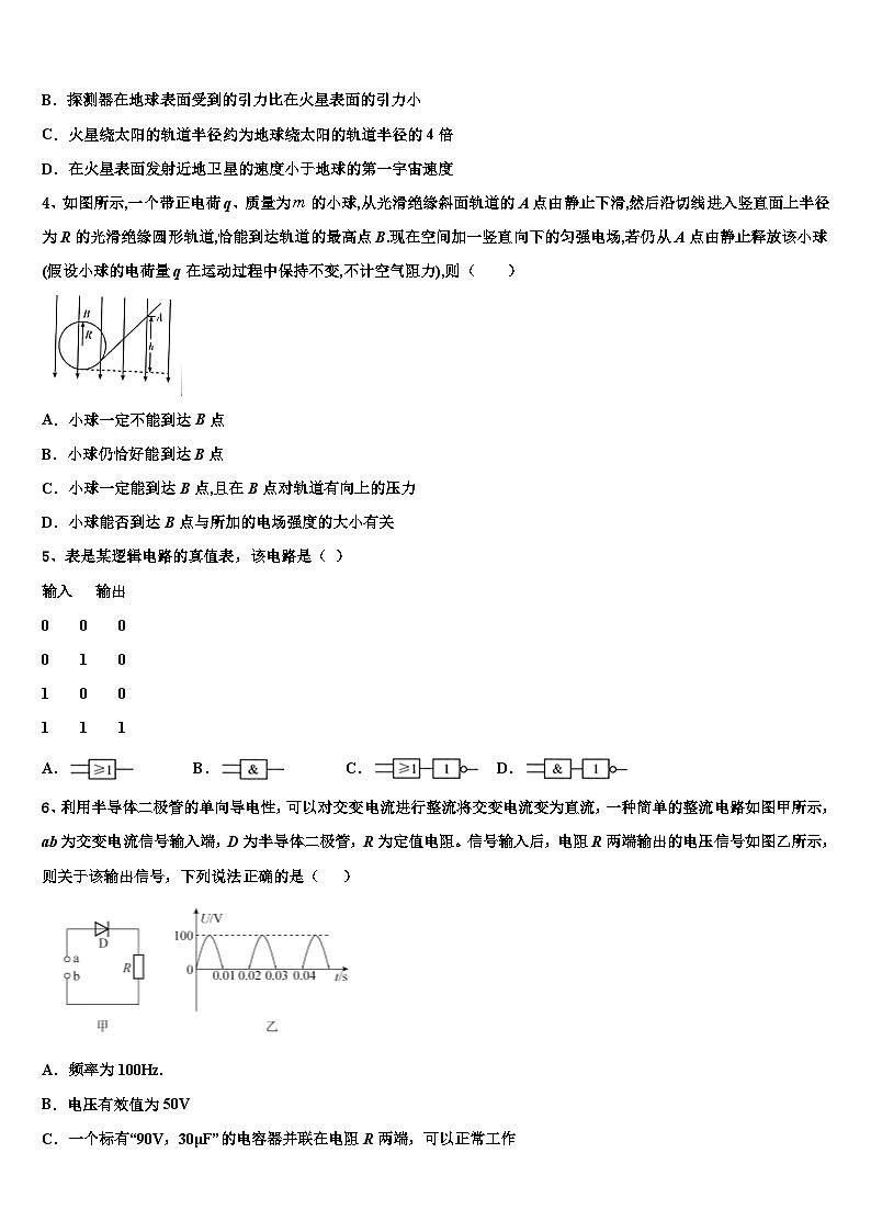 2026届浙江省临海市白云高中高考物理倒计时模拟卷含解析第2页