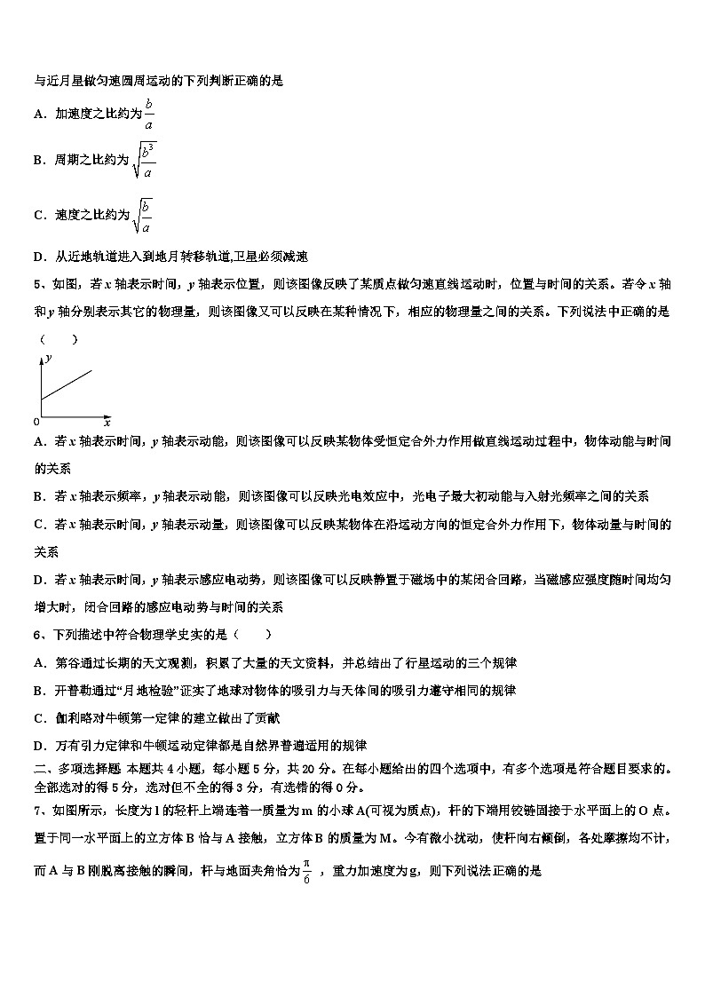2026届浙江省宁波市镇海中学高三下学期联考物理试题含解析第2页