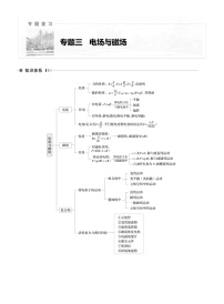 2026步步高-高三大二轮专题复习物理习题_第一篇 专题三 第八讲 电场(含解析)