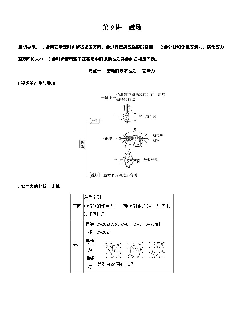 2026步步高-高三大二轮专题复习物理习题_第一篇　专题三　第九讲　磁场（含解析）第1页