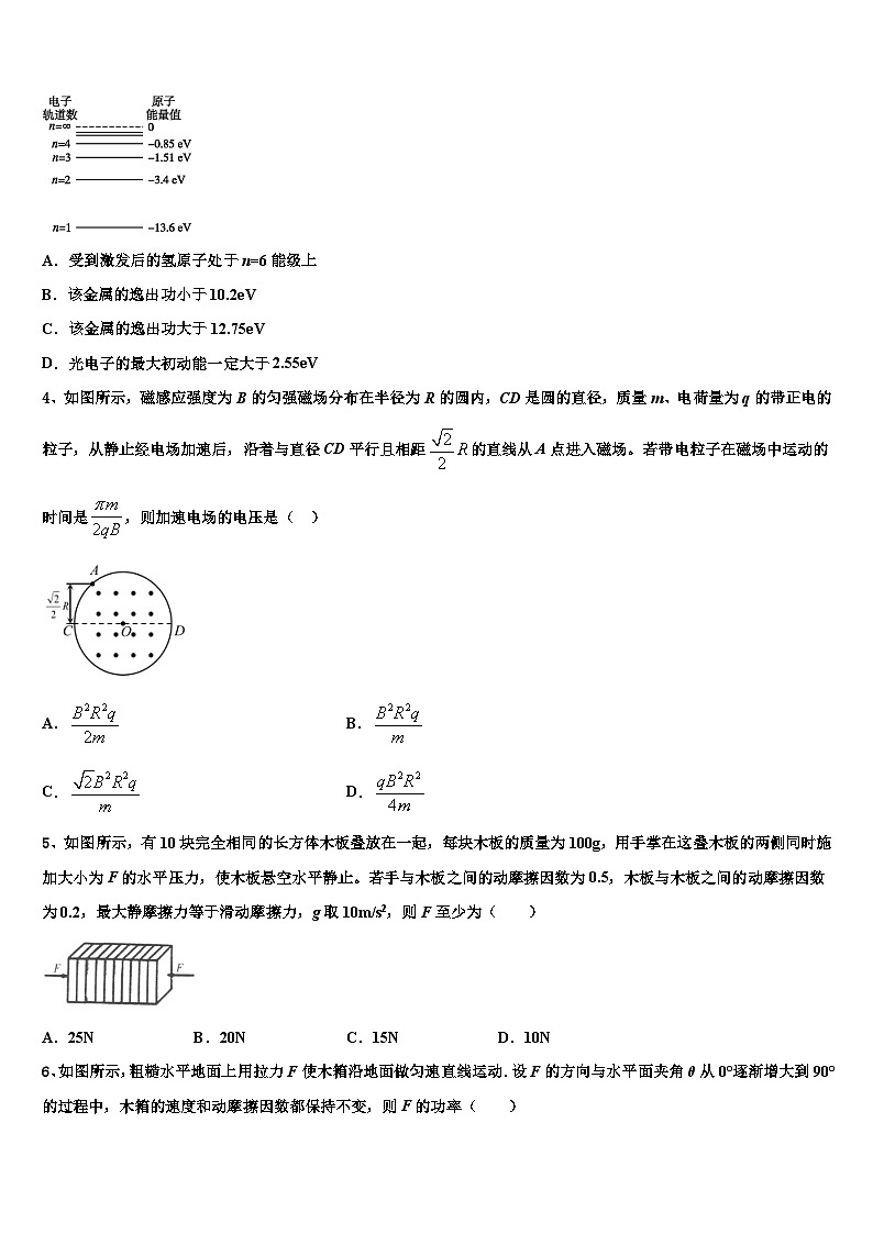 2026届浙江省温州市新力量联盟高考冲刺押题（最后一卷）物理试卷含解析第2页