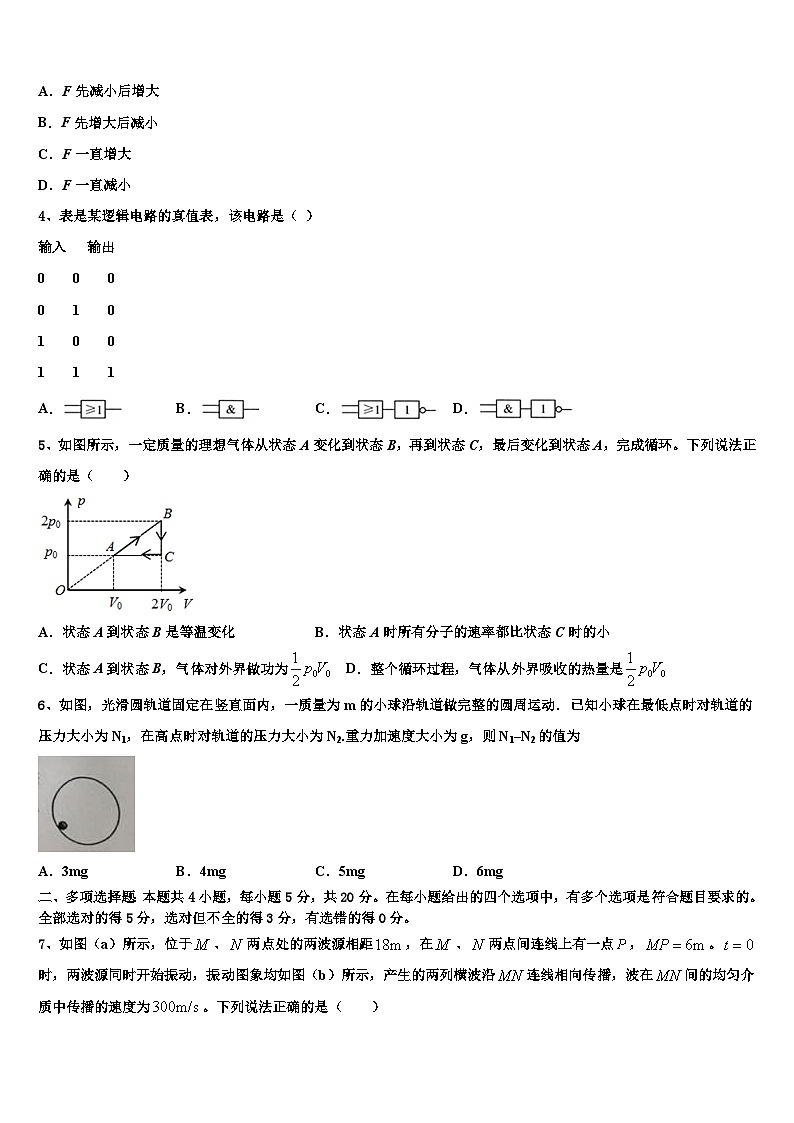 2026届浙江省温岭中学高三（最后冲刺）物理试卷含解析第2页
