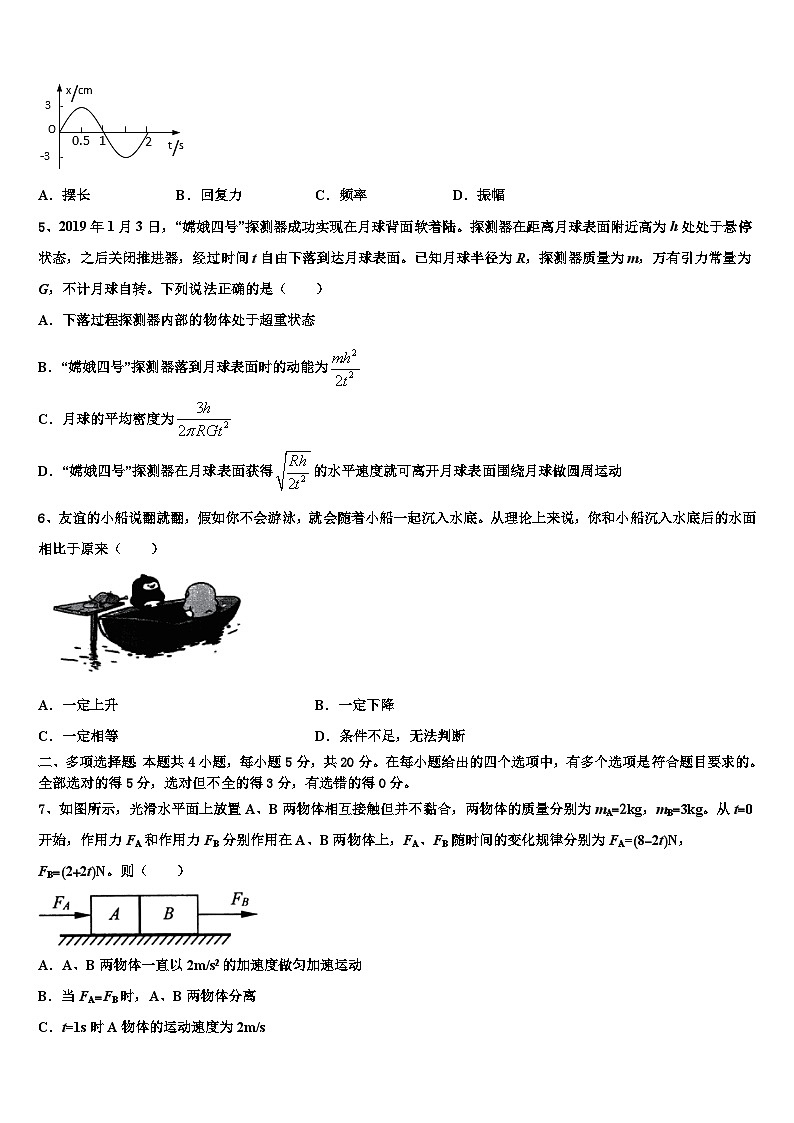 2026届浙江省义乌市高考考前模拟物理试题含解析第2页