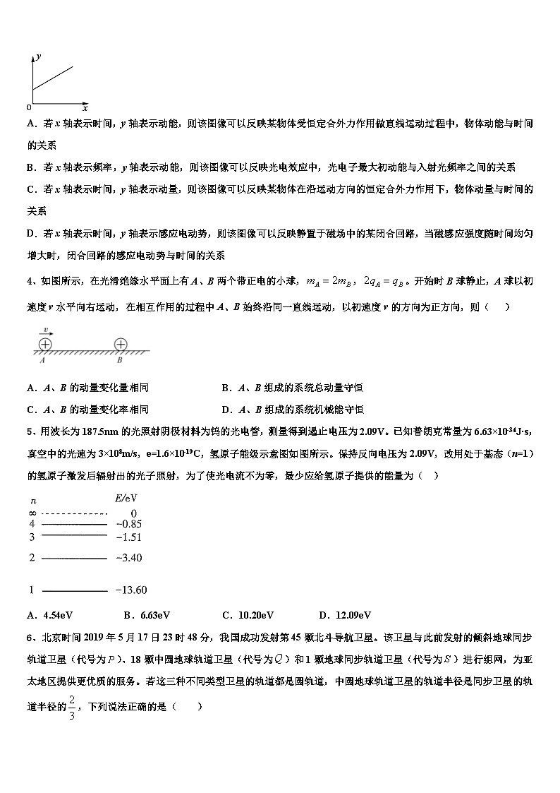 2026届重庆市四川外语学院重庆第二外国语学校高考物理五模试卷含解析第2页