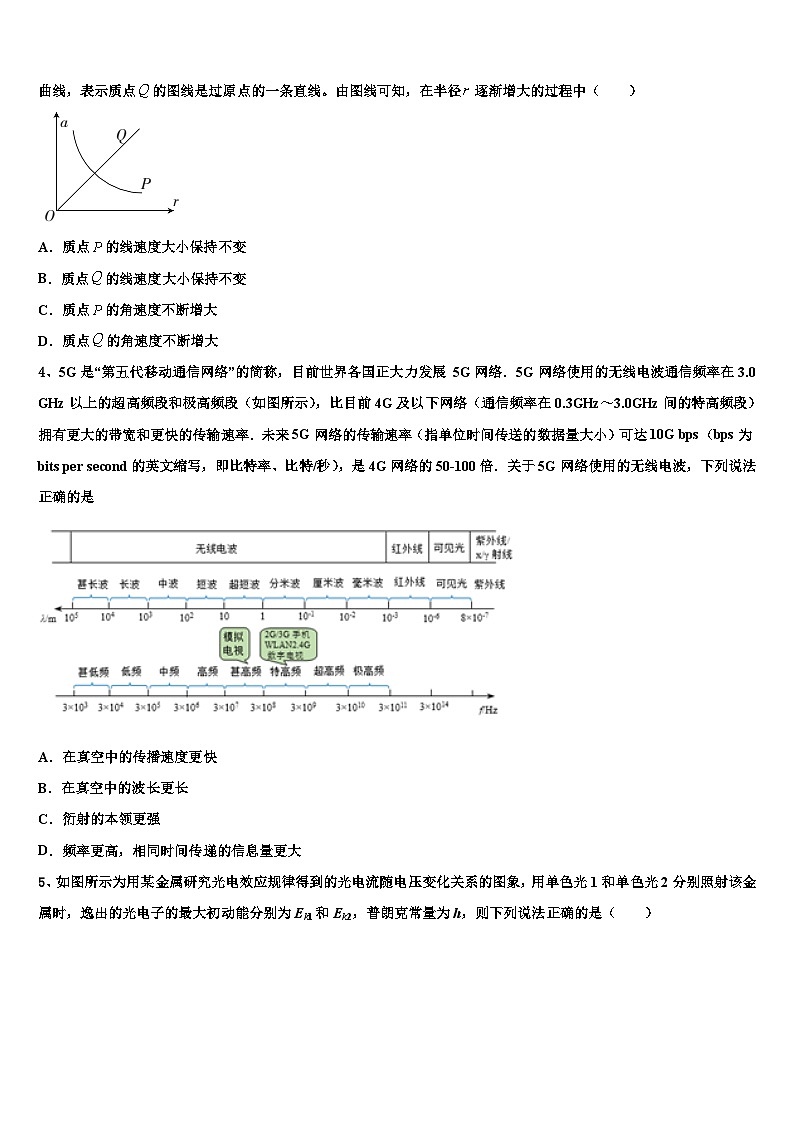 安徽省蚌埠市禹会区北京师范大学蚌埠附属学校2026届高三最后一模物理试题含解析第2页