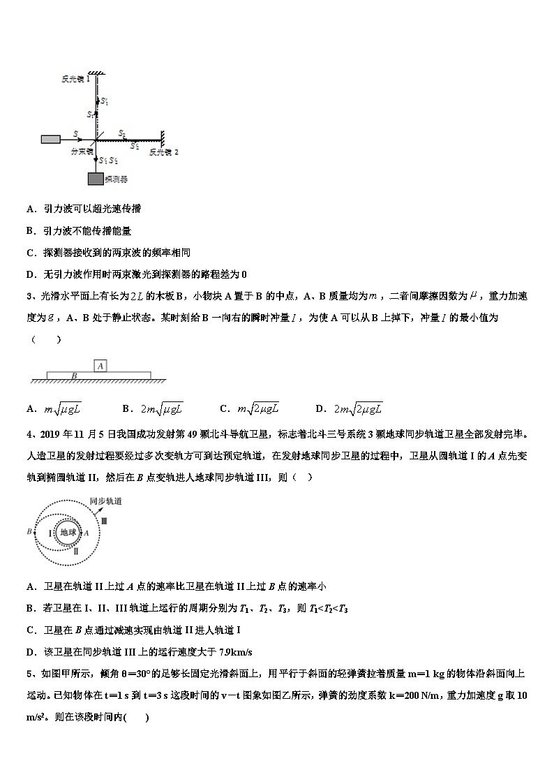 安徽省舒城龙河中学2026届高三压轴卷物理试卷含解析第2页