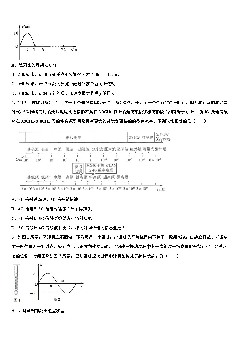 安徽省合肥市新城高升学校2026届高三下学期第六次检测物理试卷含解析第2页