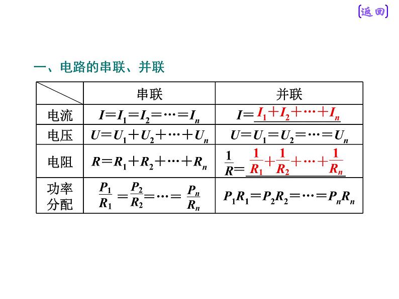 2020新课标版物理高考一轮复习课件 第八章 第2节 电源 闭合电路的欧姆定律第4页