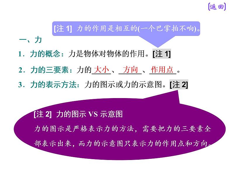 2021新课标版物理高考一轮复习课件 第二章 第1节　重力　弹力06