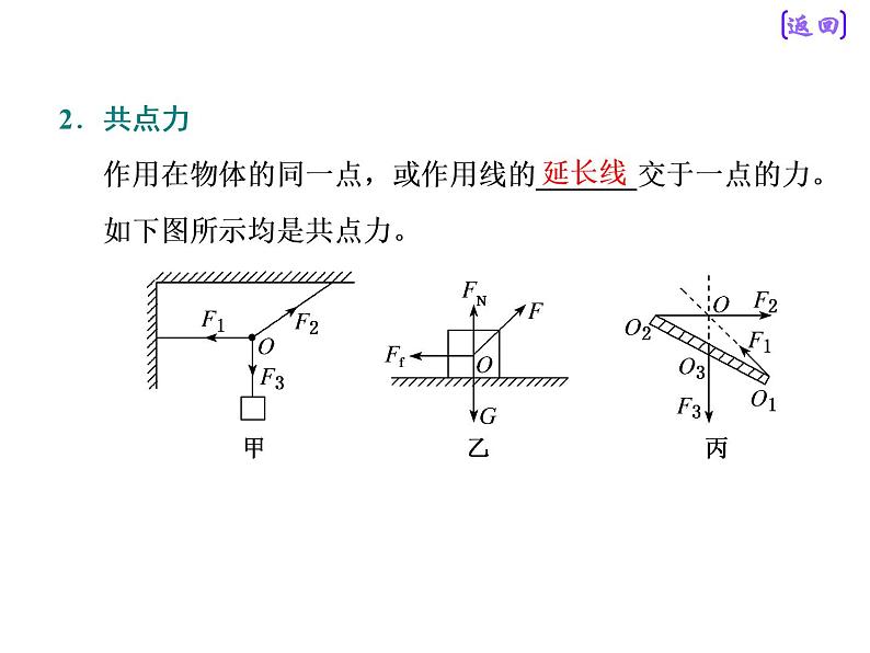 2021新课标版物理高考一轮复习课件 第二章 第3节　力的合成与分解05