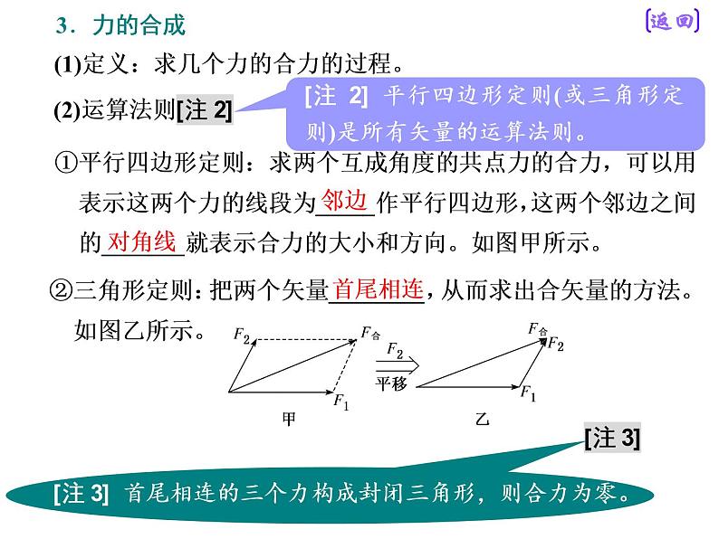 2021新课标版物理高考一轮复习课件 第二章 第3节　力的合成与分解06