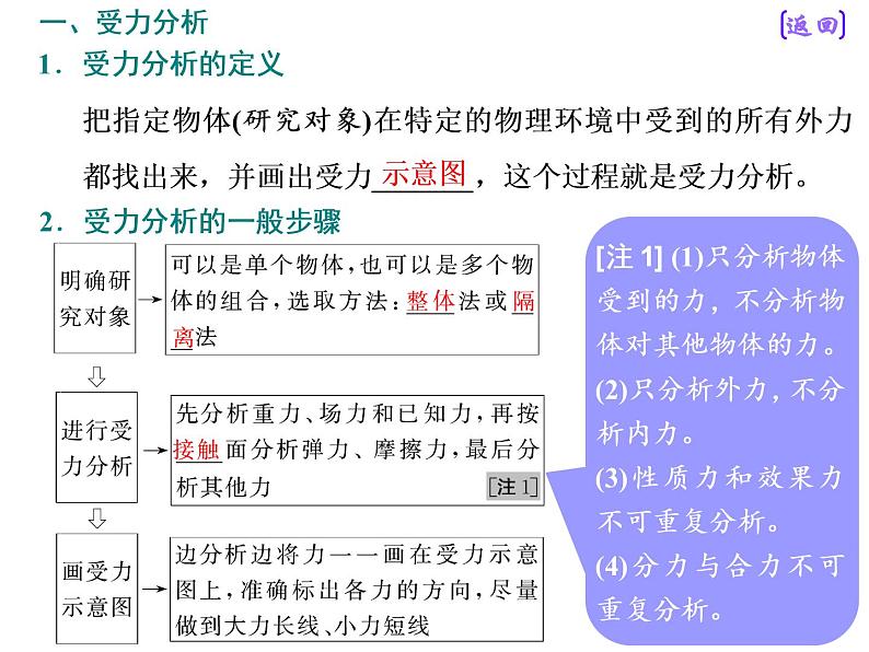 2020新课标版物理高考一轮复习课件 第二章 第4节　受力分析　共点力的平衡第4页