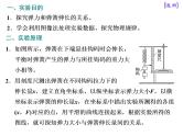 2021新课标版物理高考一轮复习课件 第二章 实验二　探究弹力和弹簧伸长的关系