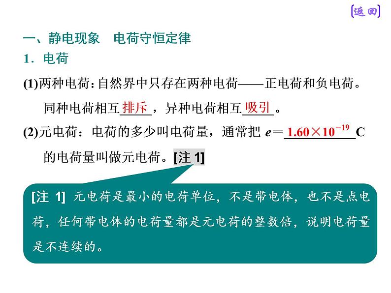 2021新课标版物理高考一轮复习课件 第七章 第1节　电场力的性质06