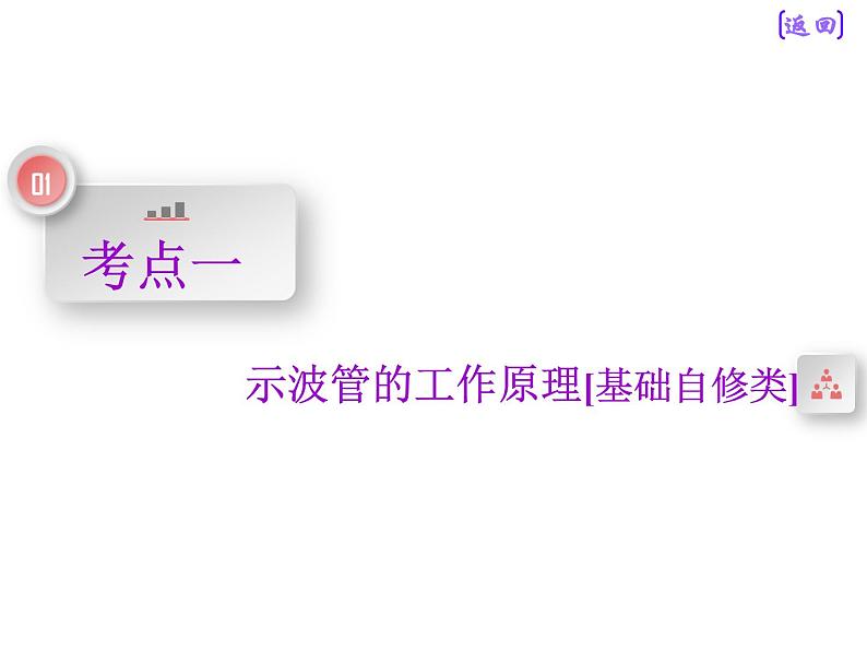 2021新课标版物理高考一轮复习课件 第七章 第4节　带电粒子在电场中运动的综合问题05