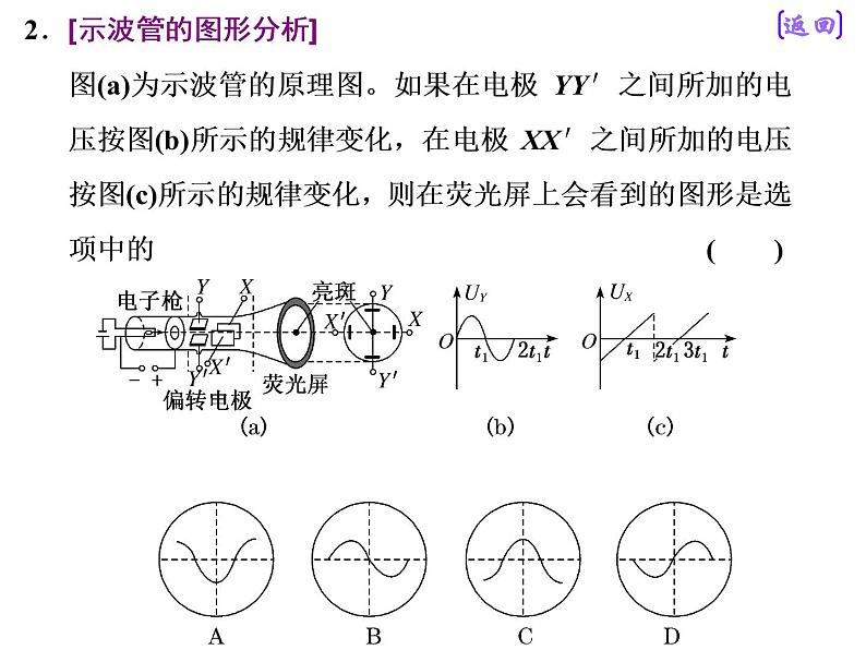 2021新课标版物理高考一轮复习课件 第七章 第4节　带电粒子在电场中运动的综合问题08