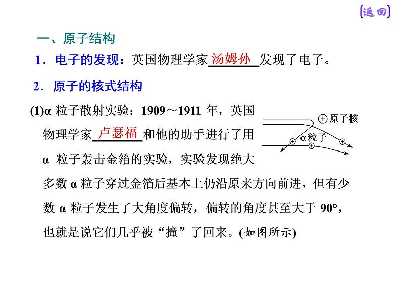 2021新课标版物理高考一轮复习课件 第十二章 第2节 原子结构　原子核04
