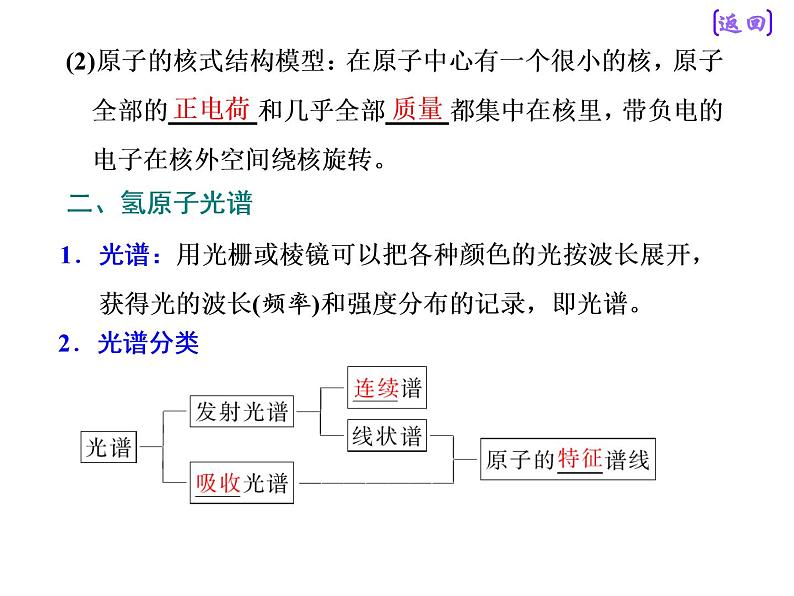 2021新课标版物理高考一轮复习课件 第十二章 第2节 原子结构　原子核05