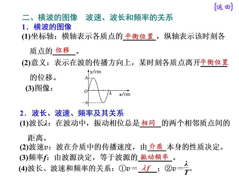 2021新课标版物理高考一轮复习课件 第十四章 第2节 机械波05