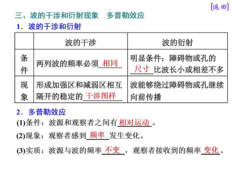 2021新课标版物理高考一轮复习课件 第十四章 第2节 机械波06