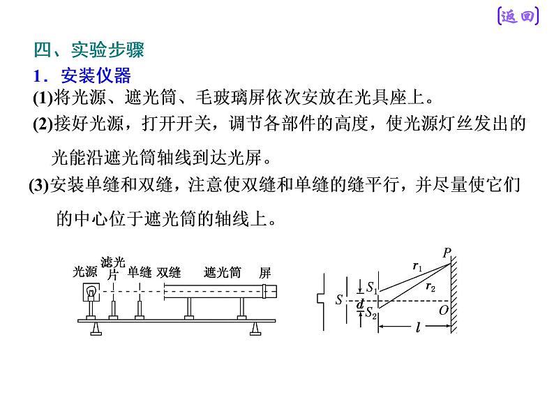 2021新课标版物理高考一轮复习课件 第十四章 实验十六　用双缝干涉测光的波长03