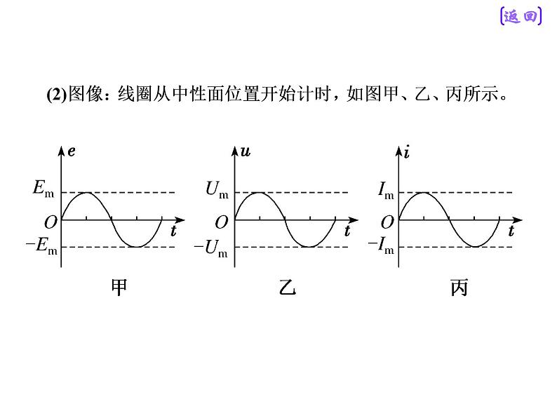2021新课标版物理高考一轮复习课件 第十一章 第1节 交变电流的产生及描述07