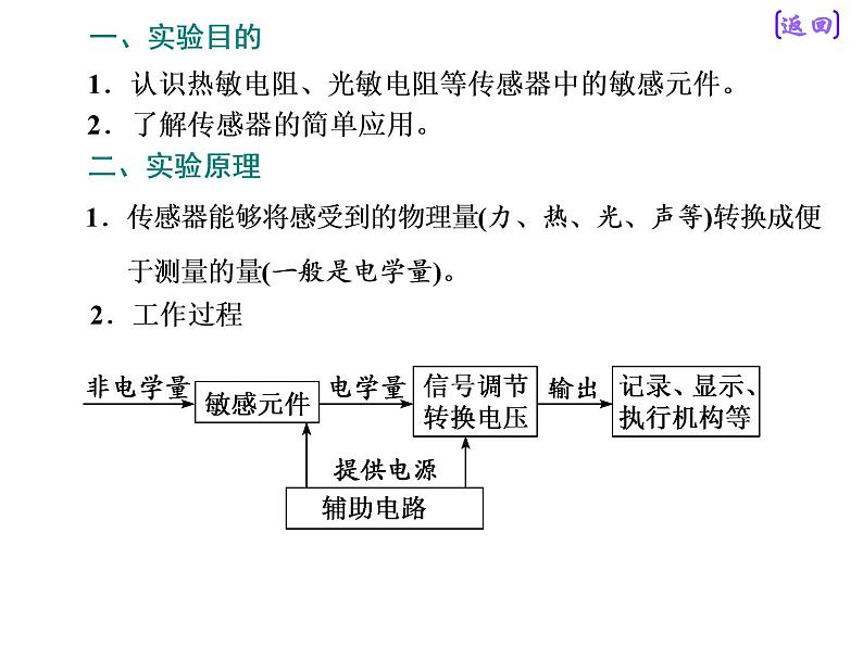 2020新课标版物理高考一轮复习课件 第十一章 实验十二  传感器的简单使用第4页