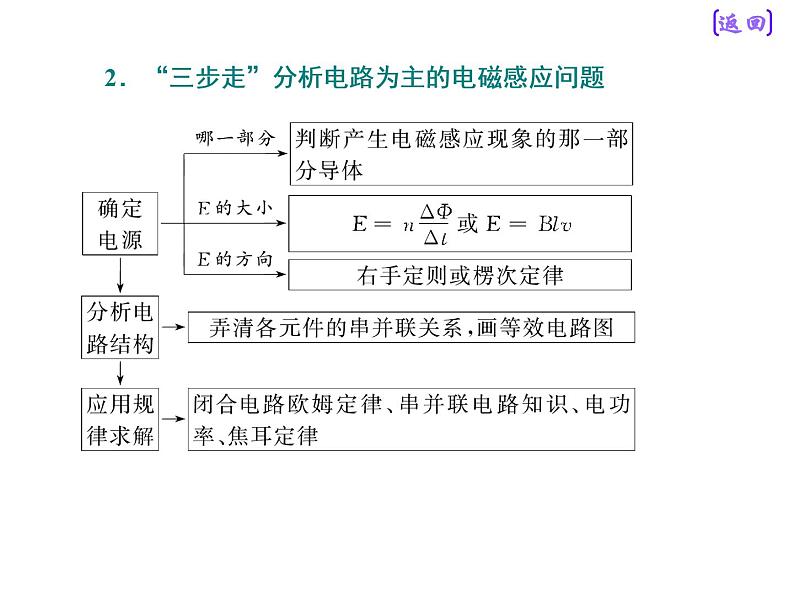 2020新课标版物理高考一轮复习课件 第十章 第3节 电磁感应中的电路和图像问题第7页