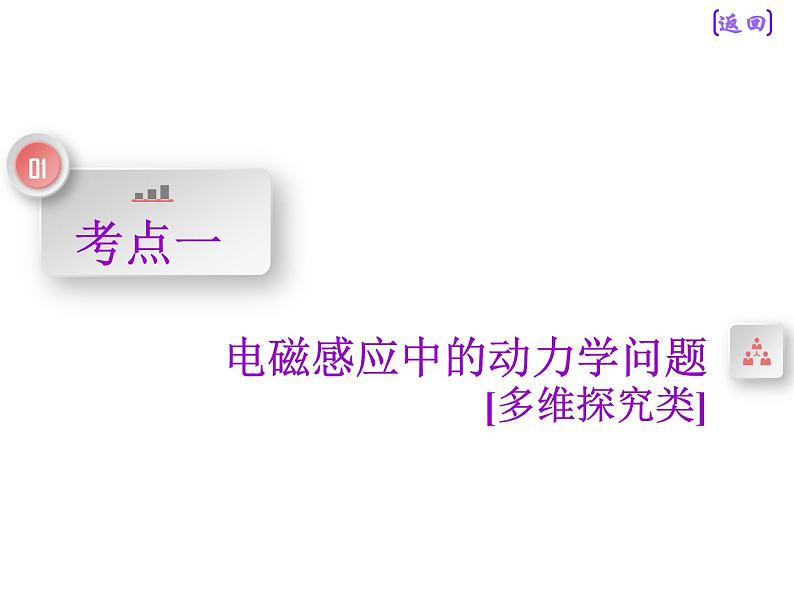 2021新课标版物理高考一轮复习课件 第十章 第4节 电磁感应中的动力学、能量和动量问题05