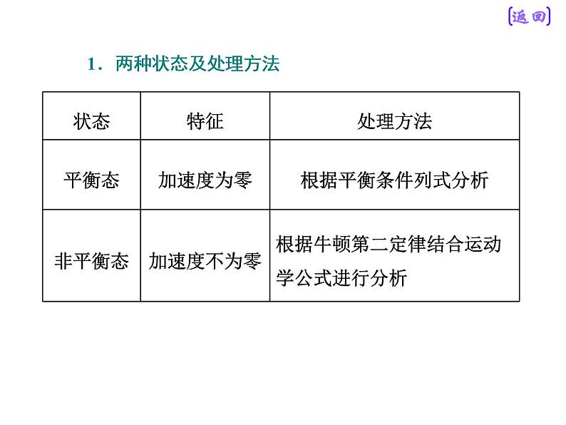 2021新课标版物理高考一轮复习课件 第十章 第4节 电磁感应中的动力学、能量和动量问题06