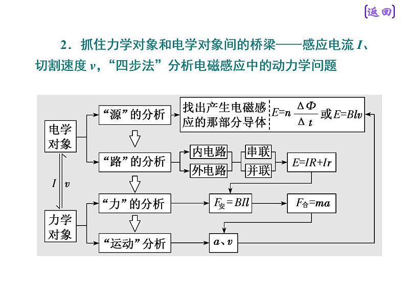 2021新课标版物理高考一轮复习课件 第十章 第4节 电磁感应中的动力学、能量和动量问题07