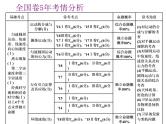 2021新课标版物理高考一轮复习课件 第四章 第1节　曲线运动　运动的合成与分解