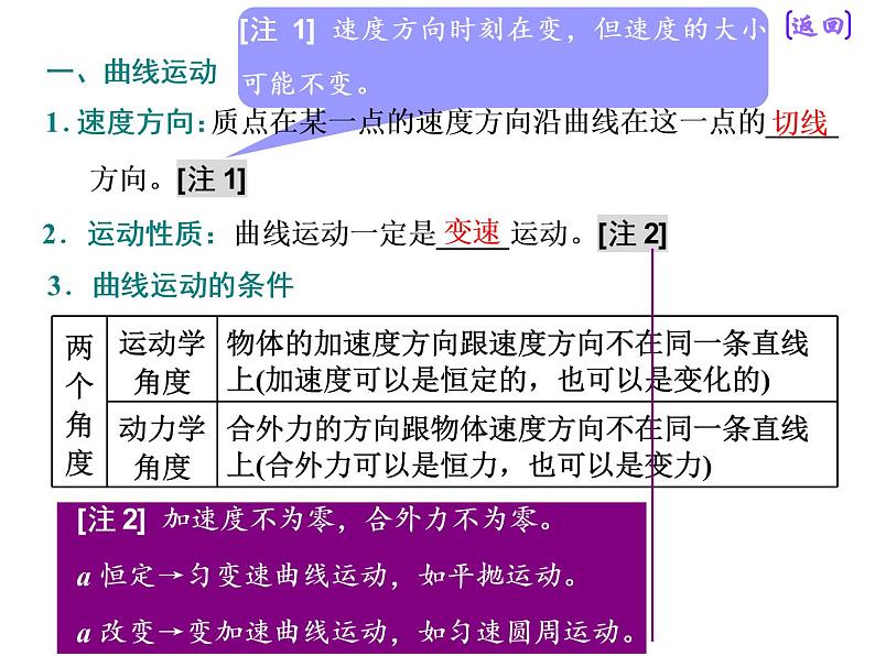 2021新课标版物理高考一轮复习课件 第四章 第1节　曲线运动　运动的合成与分解06