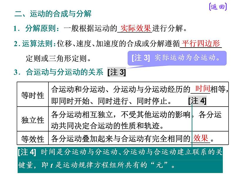 2021新课标版物理高考一轮复习课件 第四章 第1节　曲线运动　运动的合成与分解07