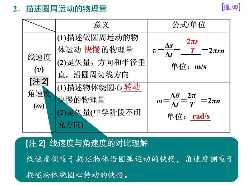 2021新课标版物理高考一轮复习课件 第四章 第3节　圆周运动05