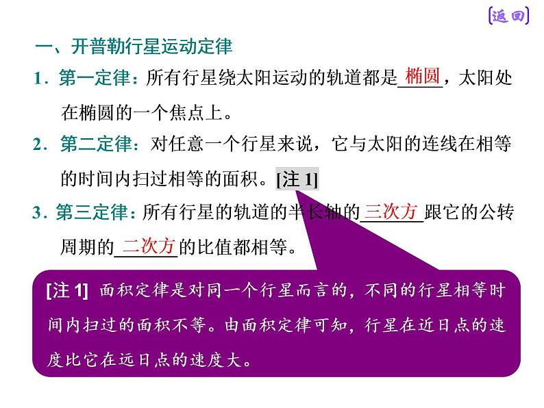 2021新课标版物理高考一轮复习课件 第四章 第4节　开普勒行星运动定律和万有引力定律04