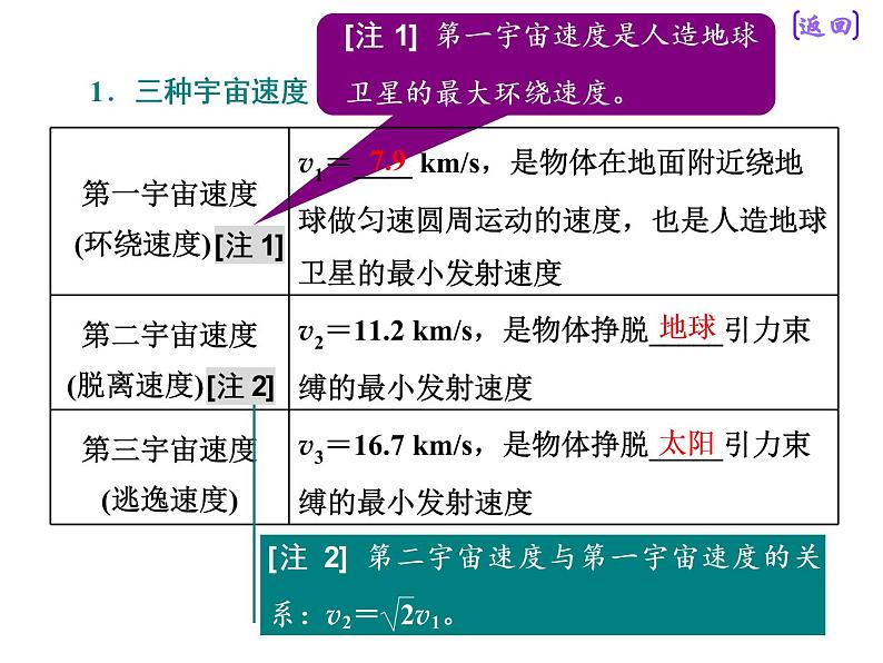 2021新课标版物理高考一轮复习课件 第四章 第5节　天体运动与人造卫星04