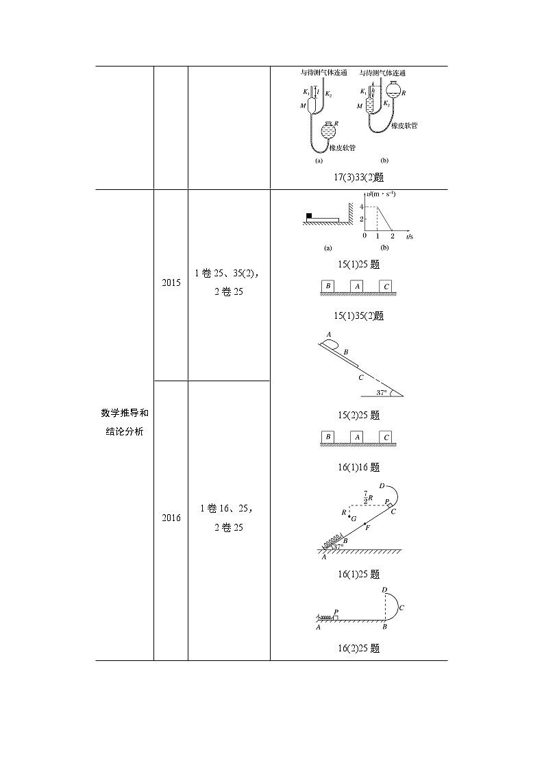 高考物理二轮专题复习讲义：专题八 应用数学知识和方法处理物理问题02
